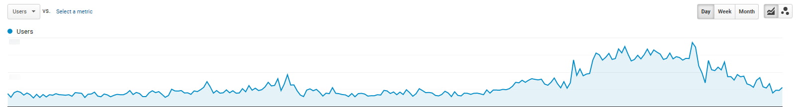 Tech client data