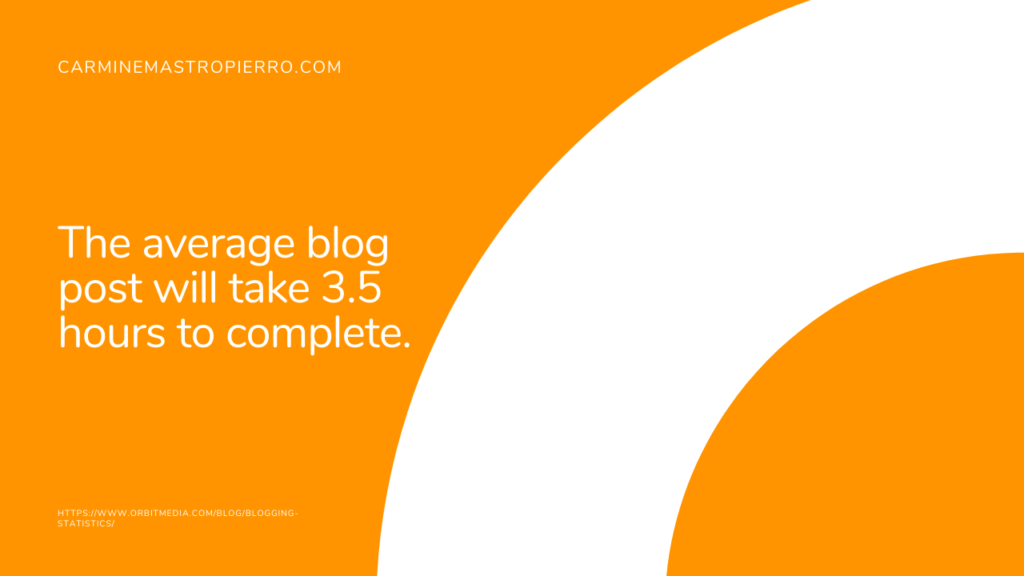 How long does it take to write a blog post 1