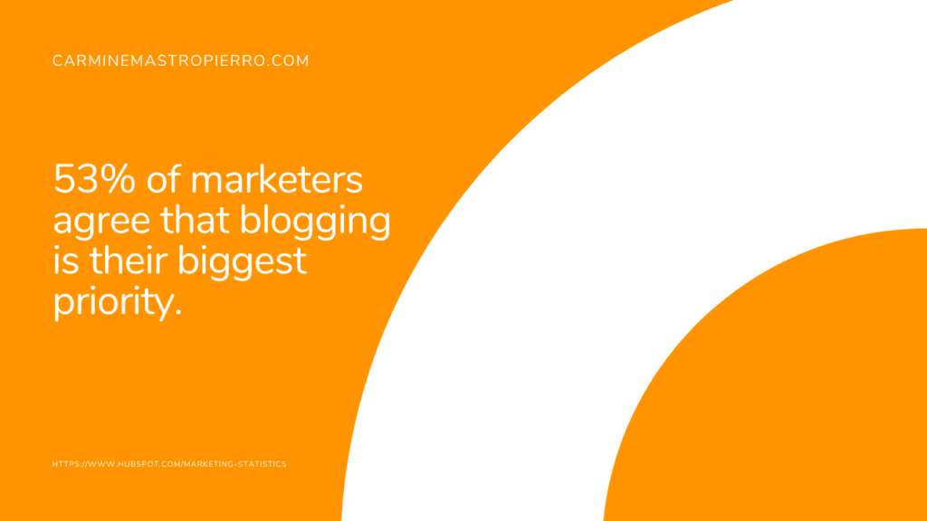How many marketers prioritize blogging 1