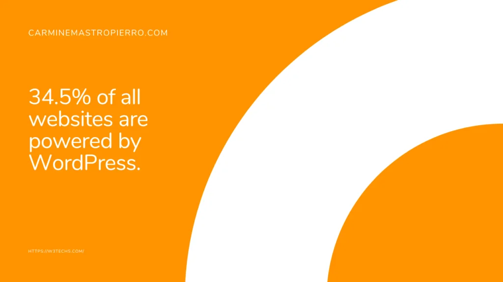 How many websites use WordPress 1