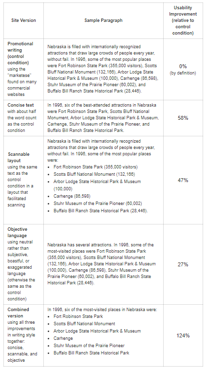 Estudio de usabilidad de lectura