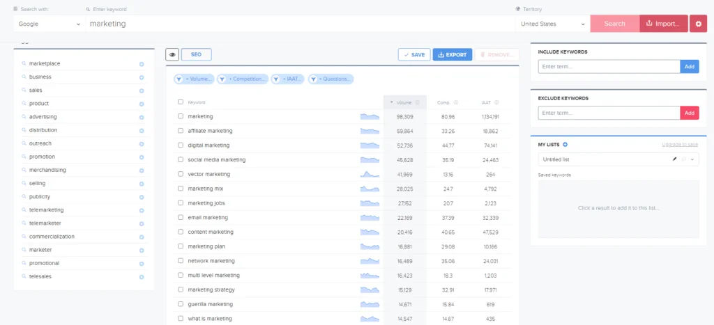 Wordtracker keyword results