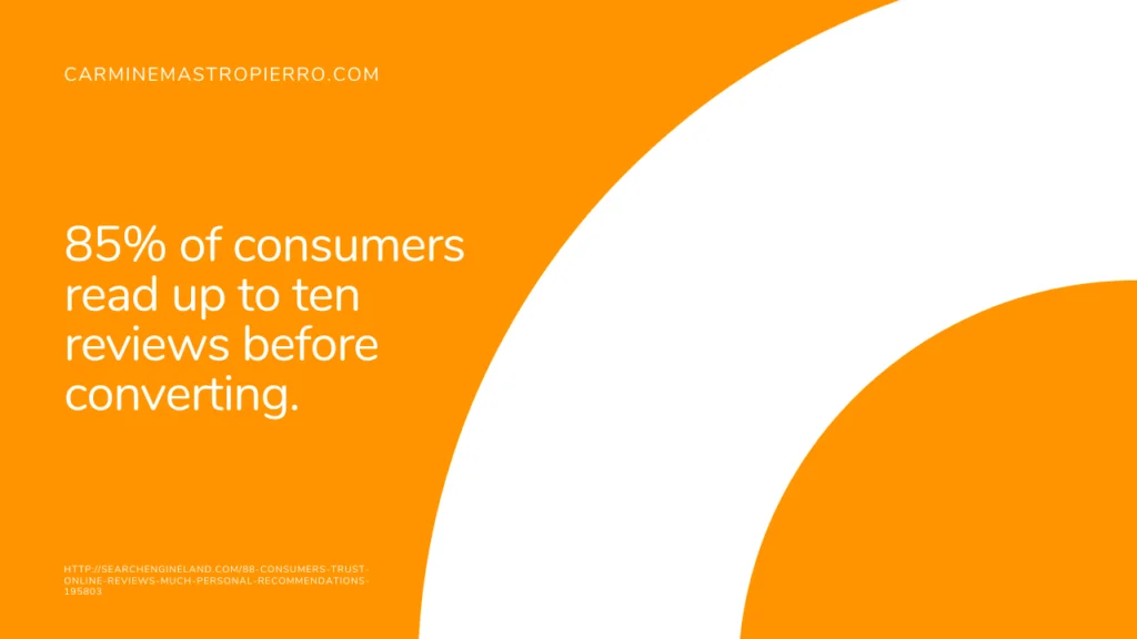 85 of consumers read up to ten reviews before converting