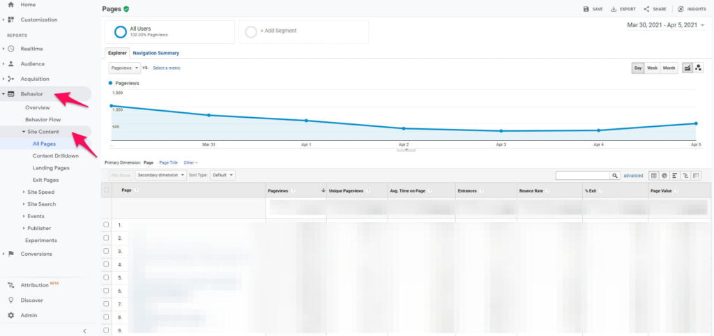 Google Analytics report