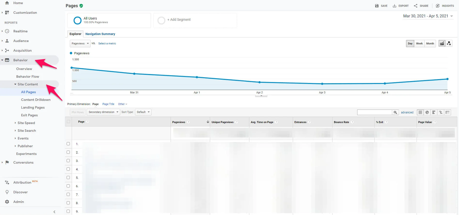 Google Analytics report