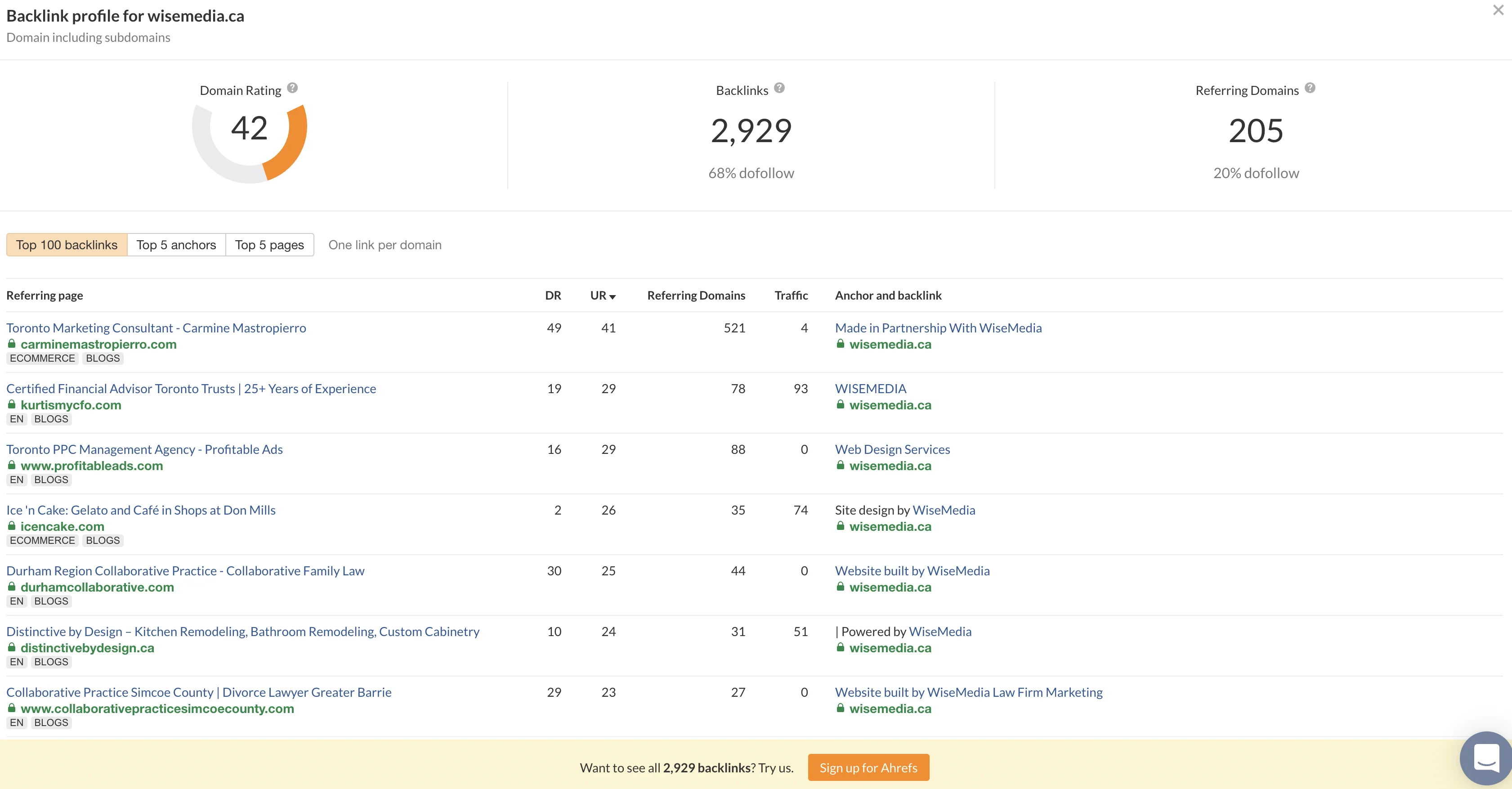 Ahrefs domain data