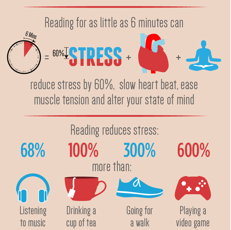 Reading an reducing stress