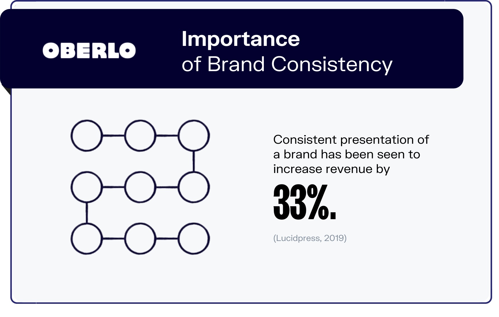 Brand consistency increases revenue