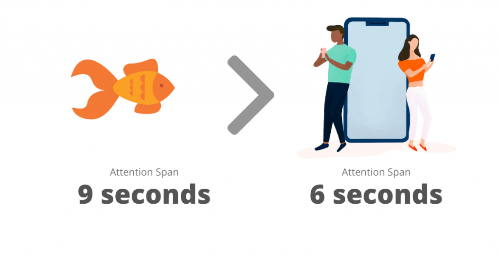 Average attention span graphic