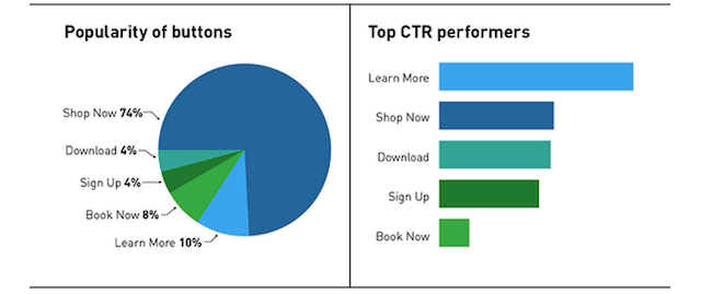 Top CTA buttons