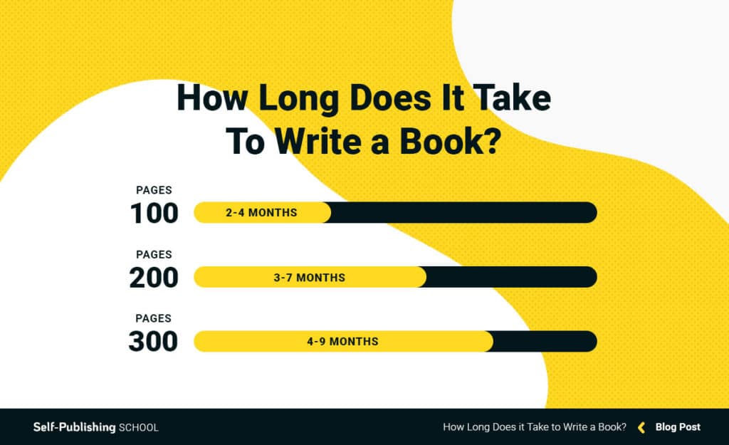 How long to write book