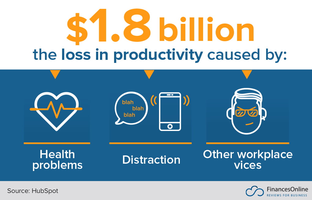Loss in productivity stats
