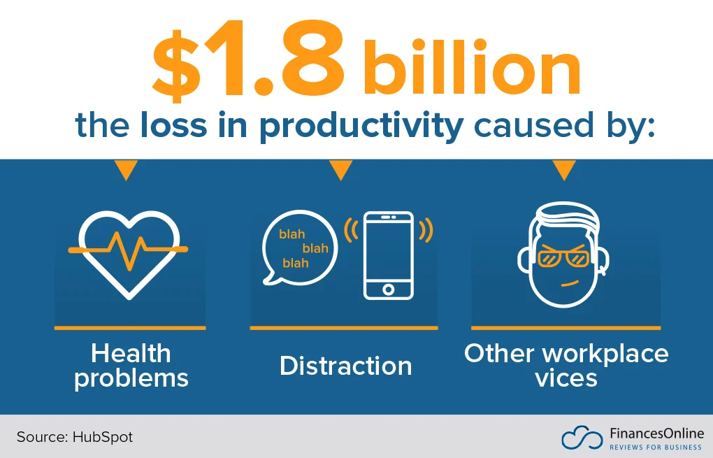 Loss in productivity stats
