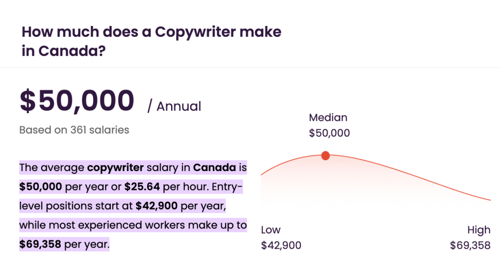 copywriting-as-a-side-hustle-beginners-guide