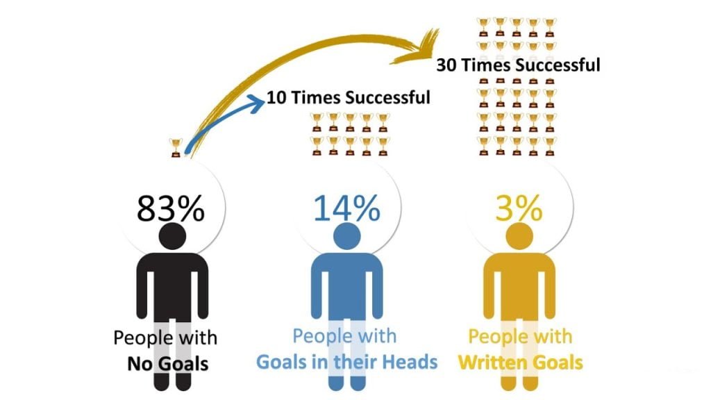 Goal setting statistic