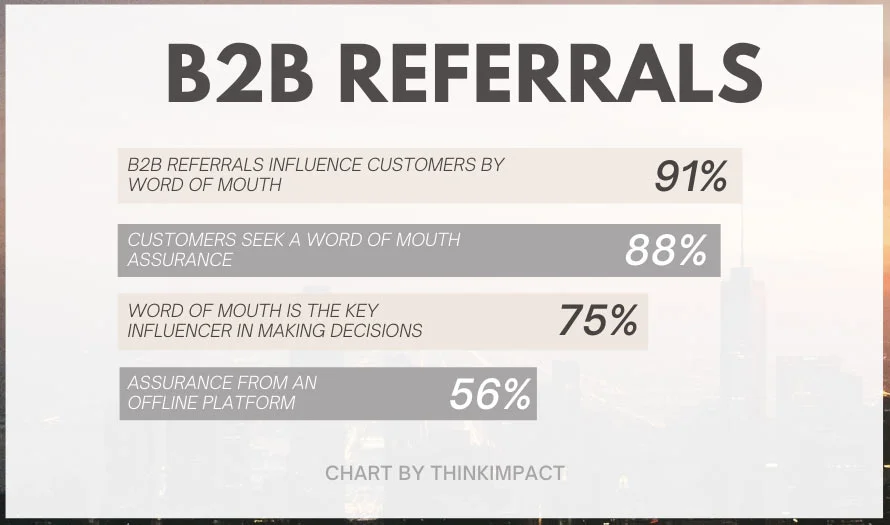 B2B referral stats