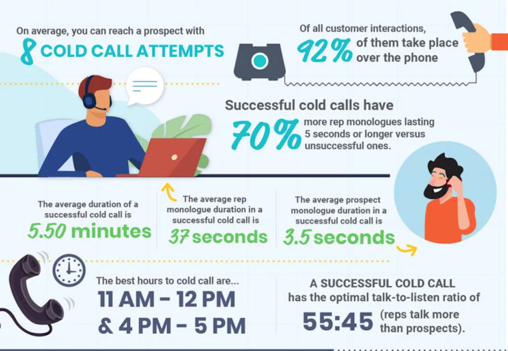 Cold calling stats roundup