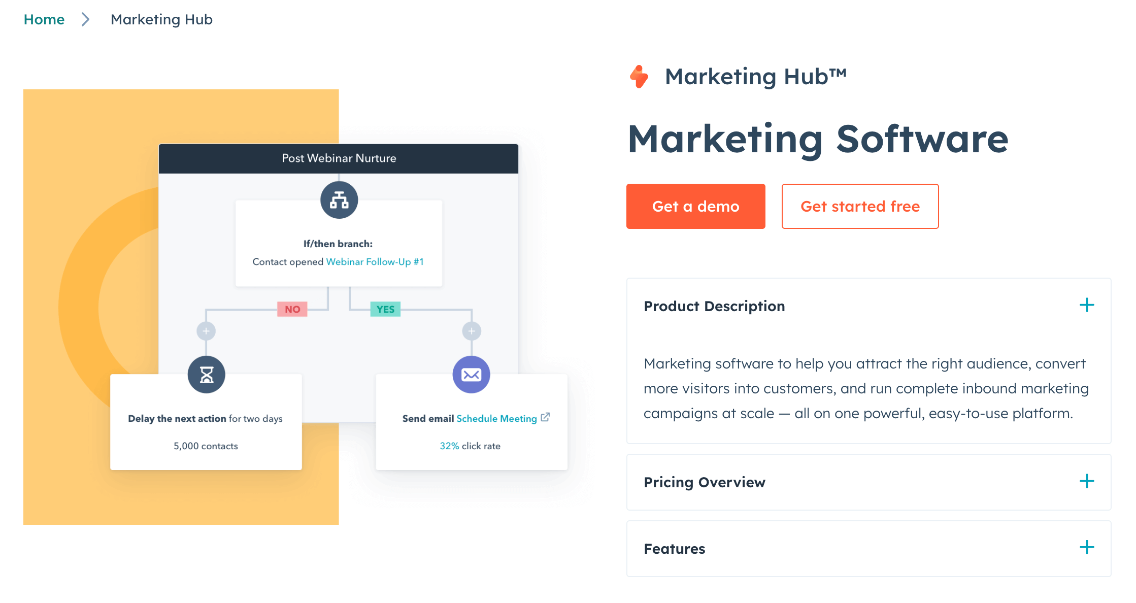 HubSpot sales copy example