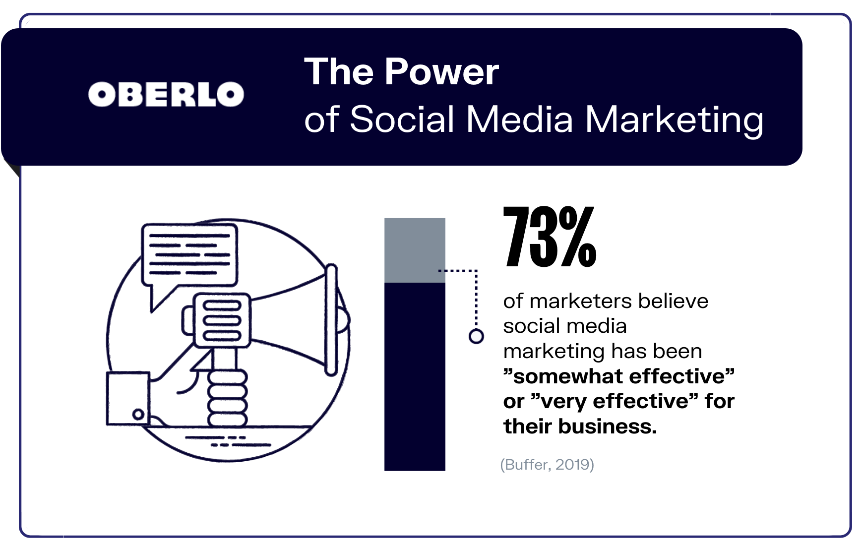 Oberlo social media marketing stats