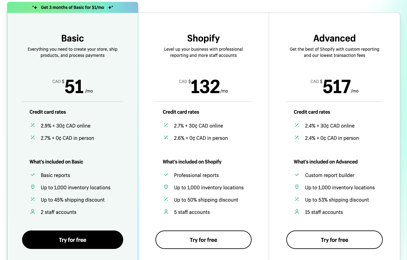 Shopify pricing plans