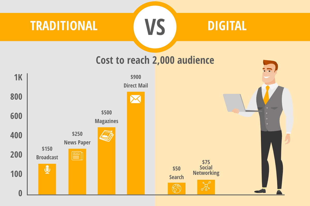 Traditional vs digital marketing