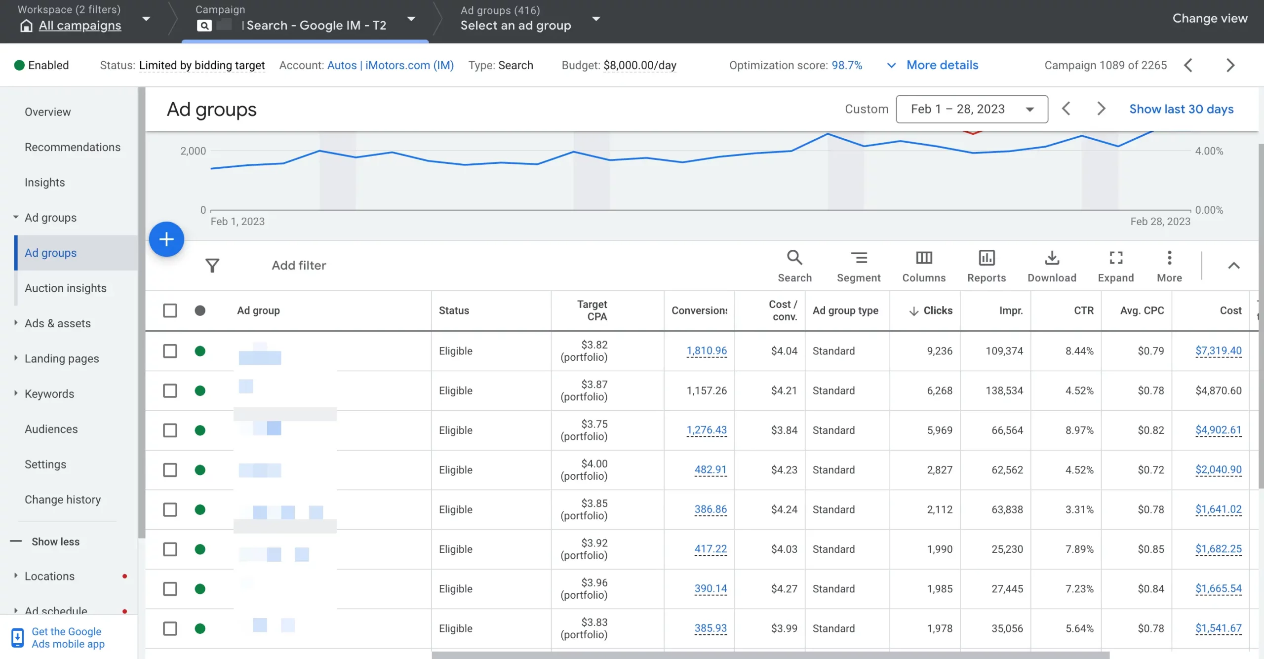 Adwords structure example 1