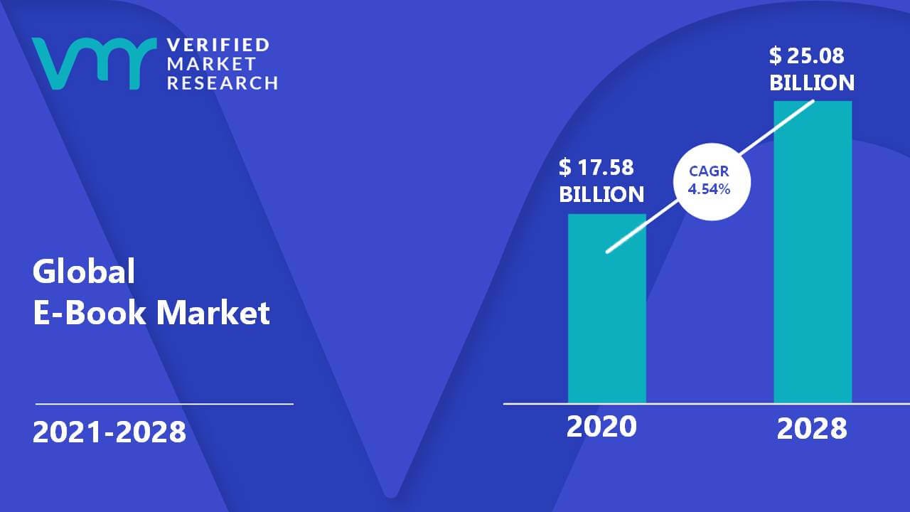 Global e book market growth