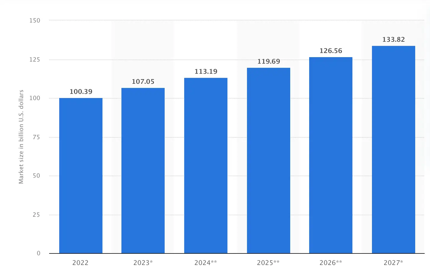 PR industry growth