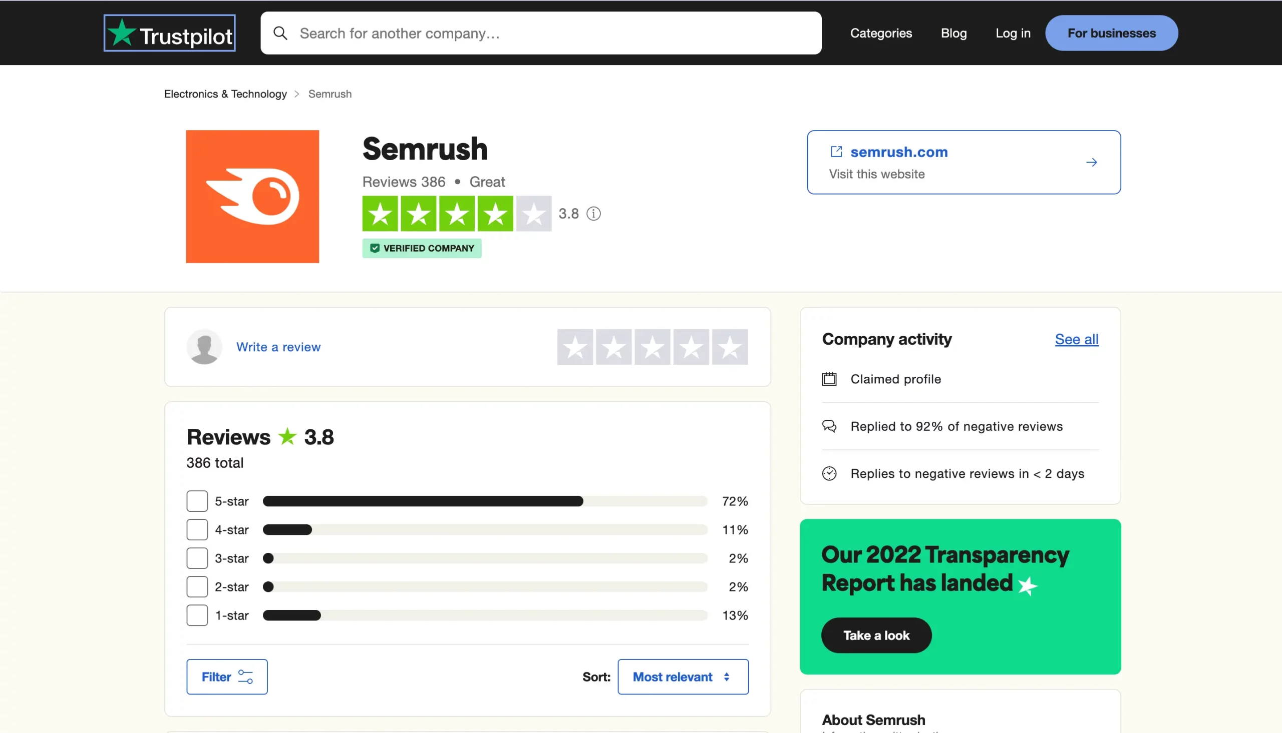 SEMrush Trustpilot reviews