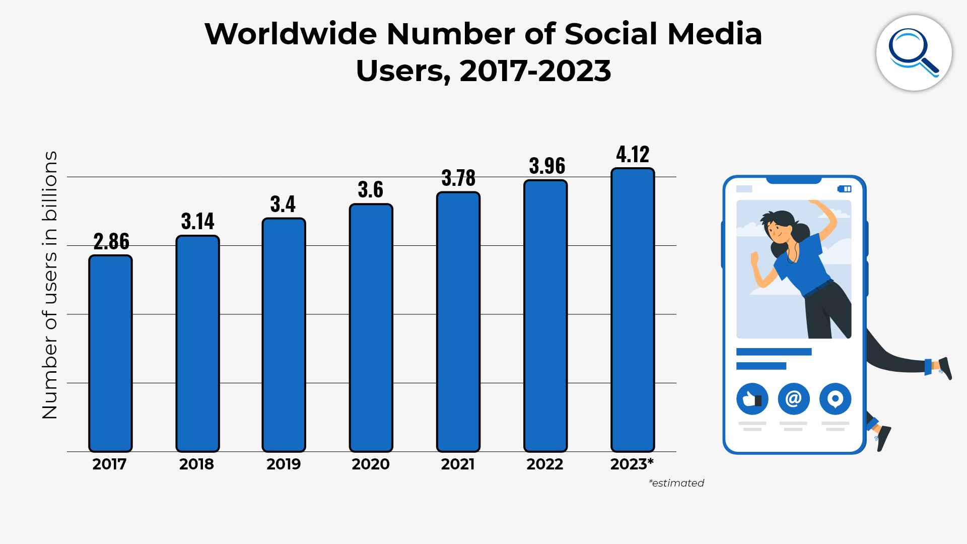 Worldwide social media users