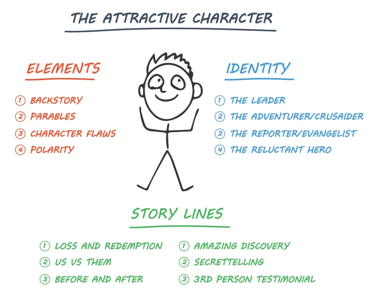 ClickFunnels attractive character