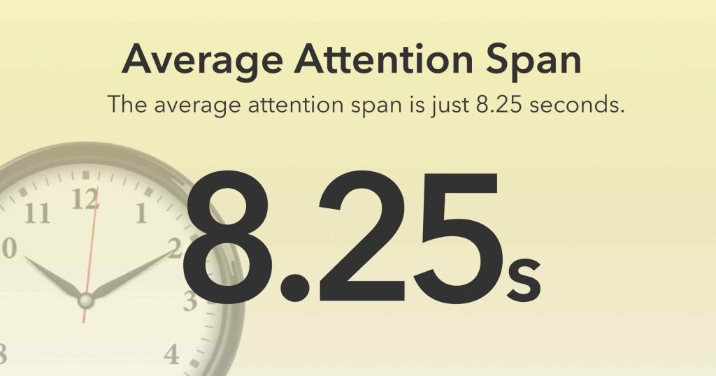 Average attention span in seconds