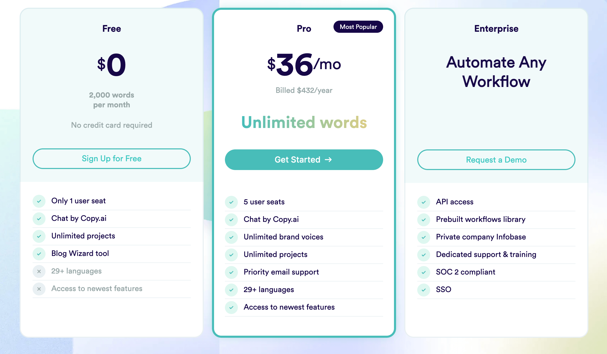 Copy ai pricing