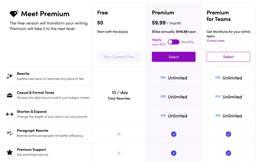 Wordtune pricing