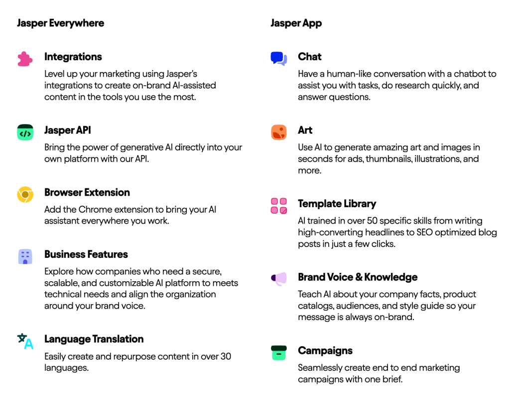 Jasper AI feature list