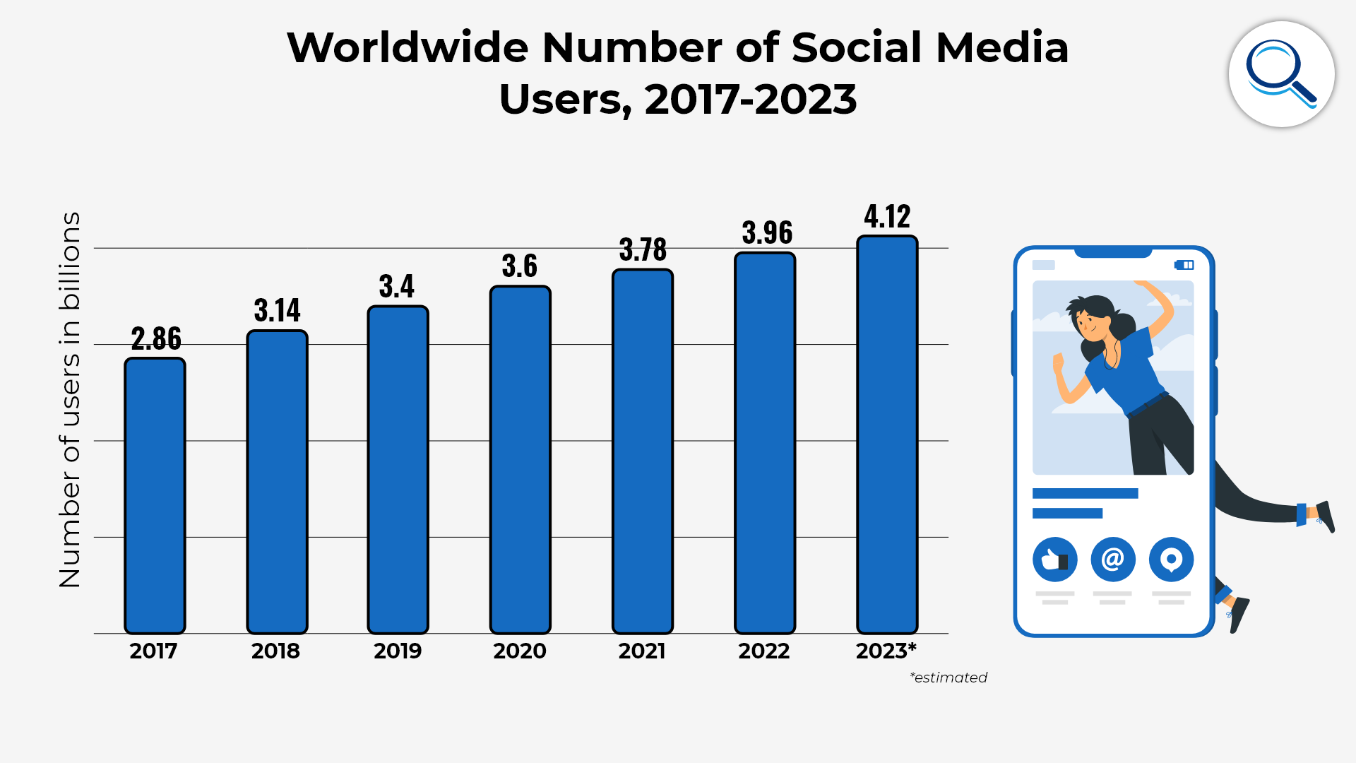 Social media users worldwide