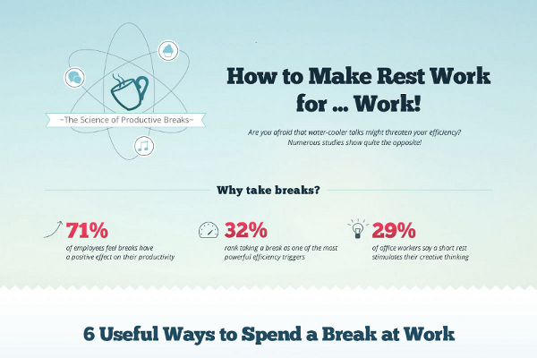 Breaks at work stats