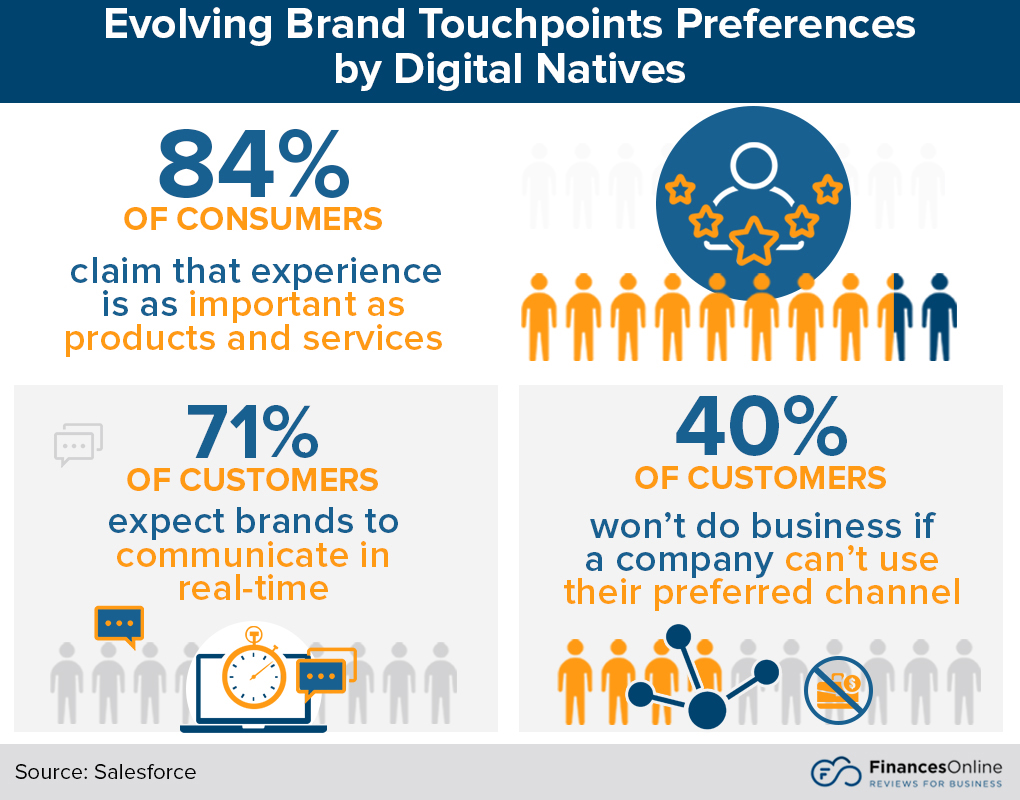 Evolving brand preferences