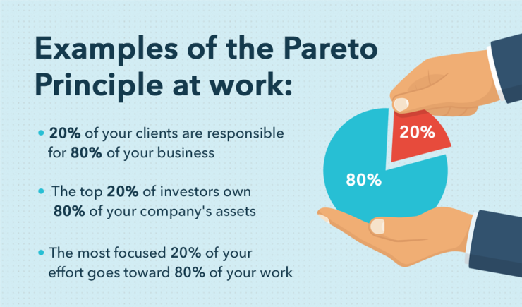 Pareto principle examples