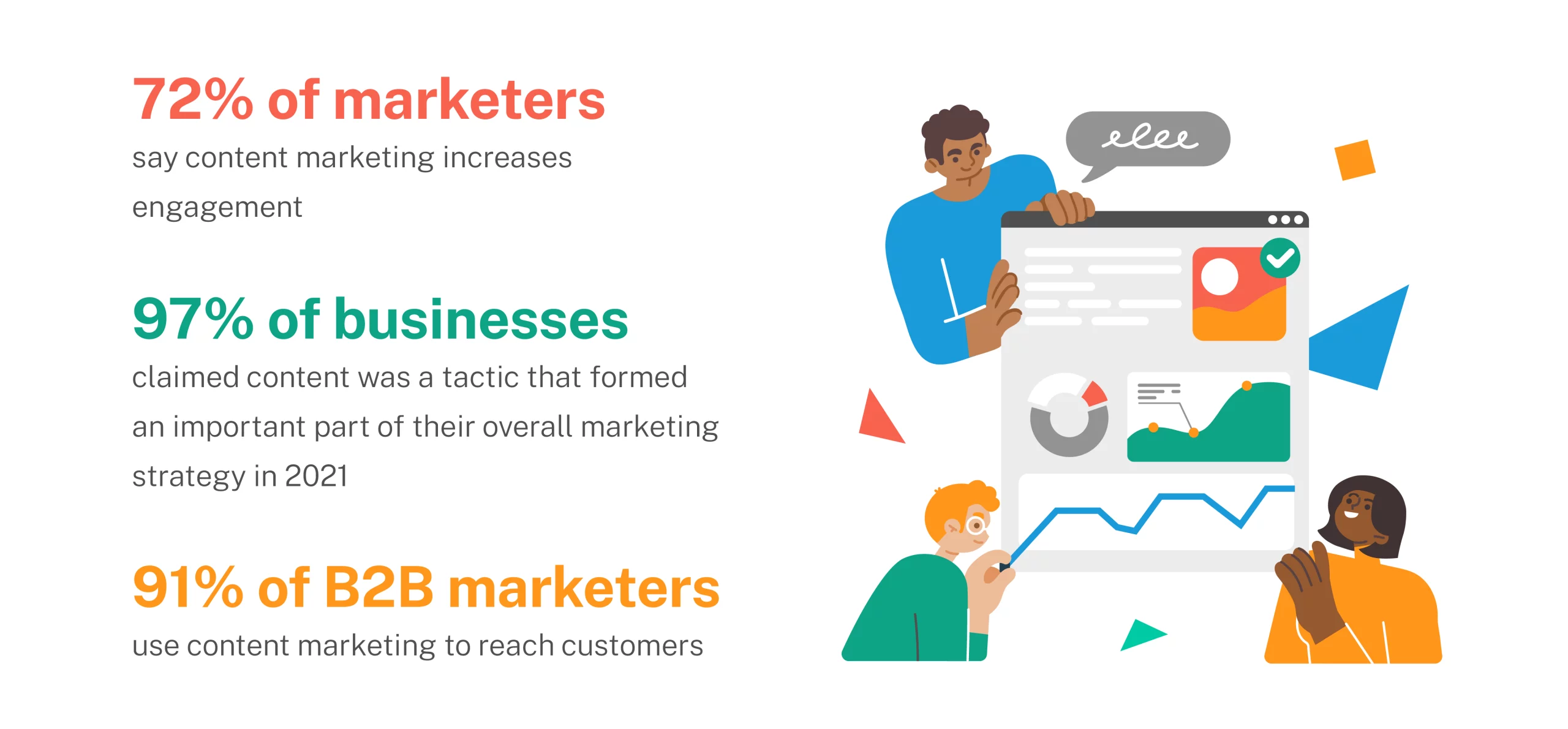 B2B content marketing Expert Market