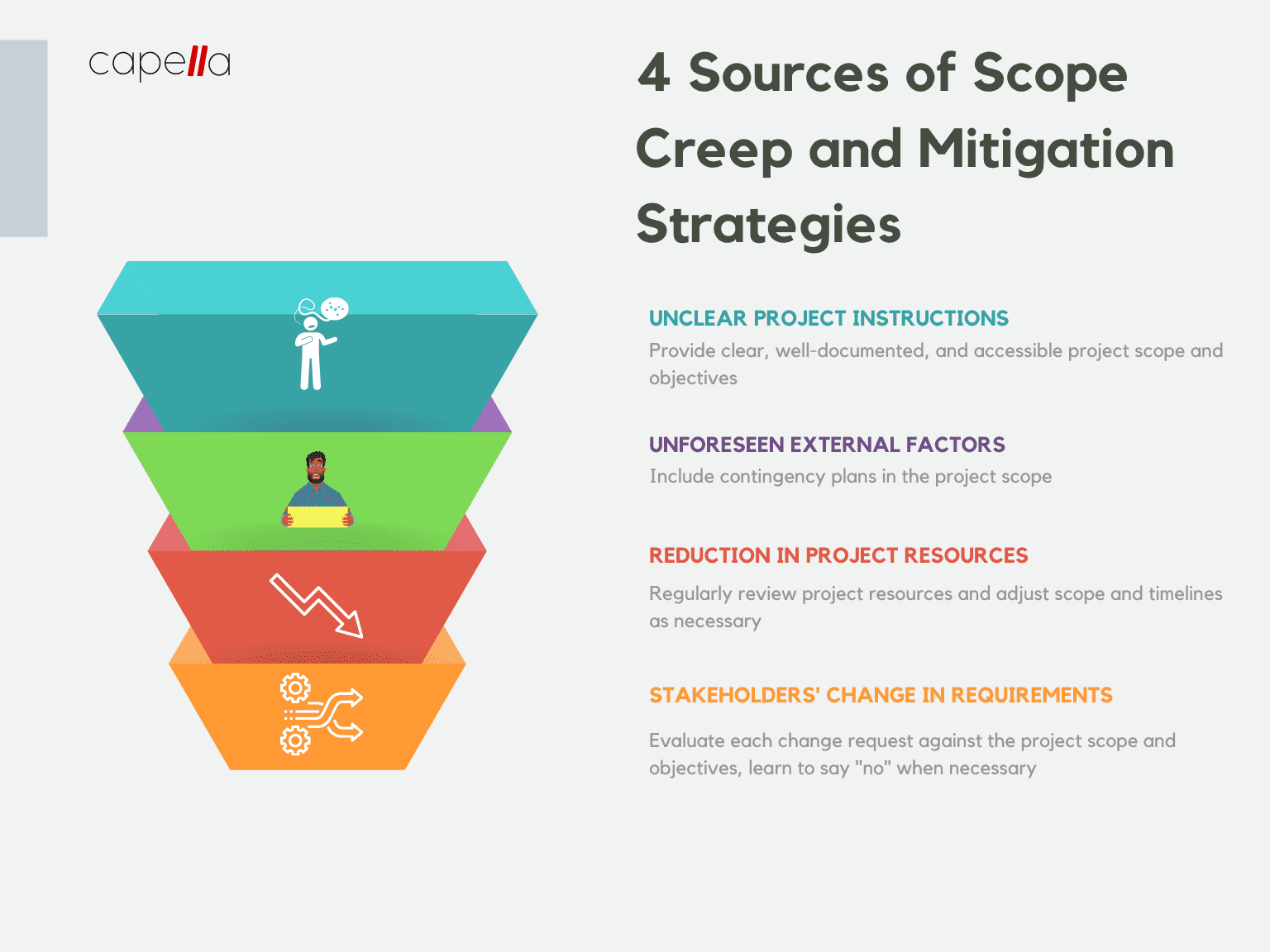 Sources of scope creep