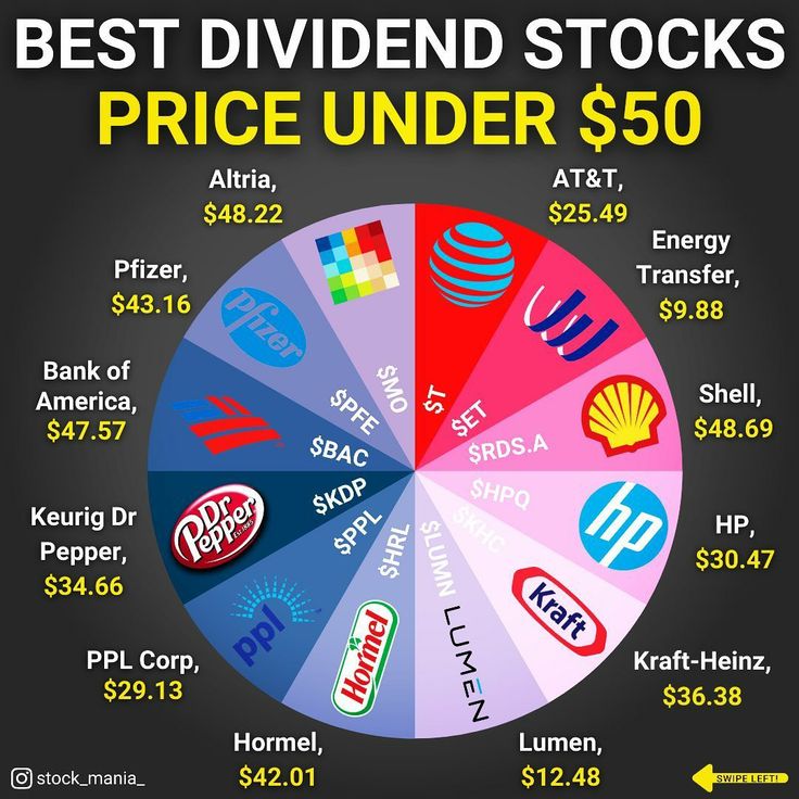 Best dividend stocks under 50