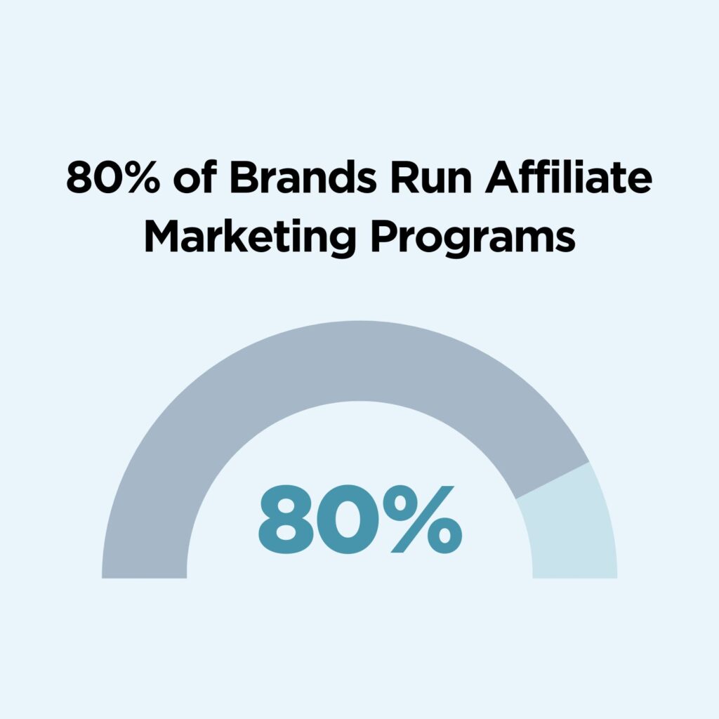 How many brands do affiliate marketing