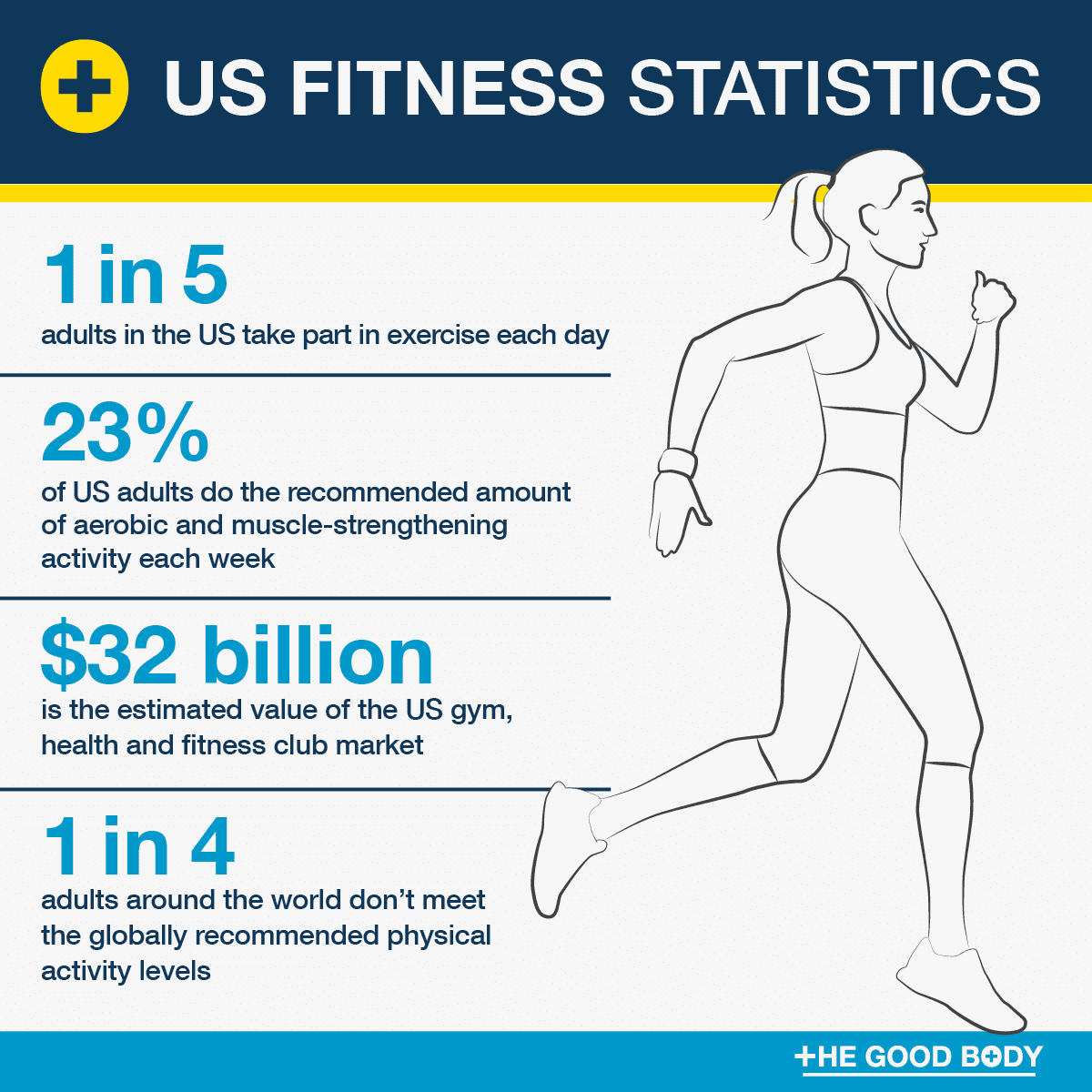 US fitness stats