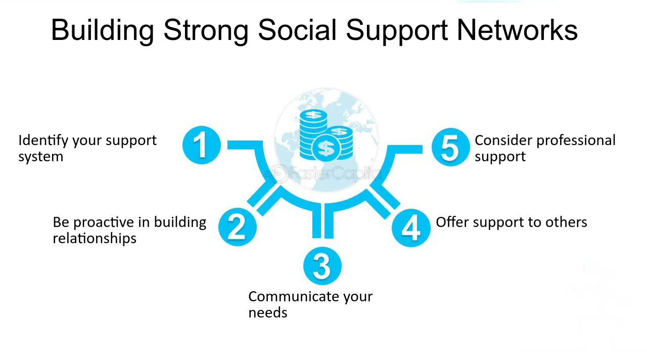 Building strong support networks