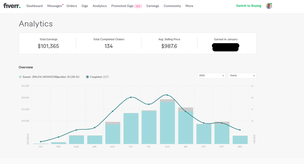 Fiverr seller earnings