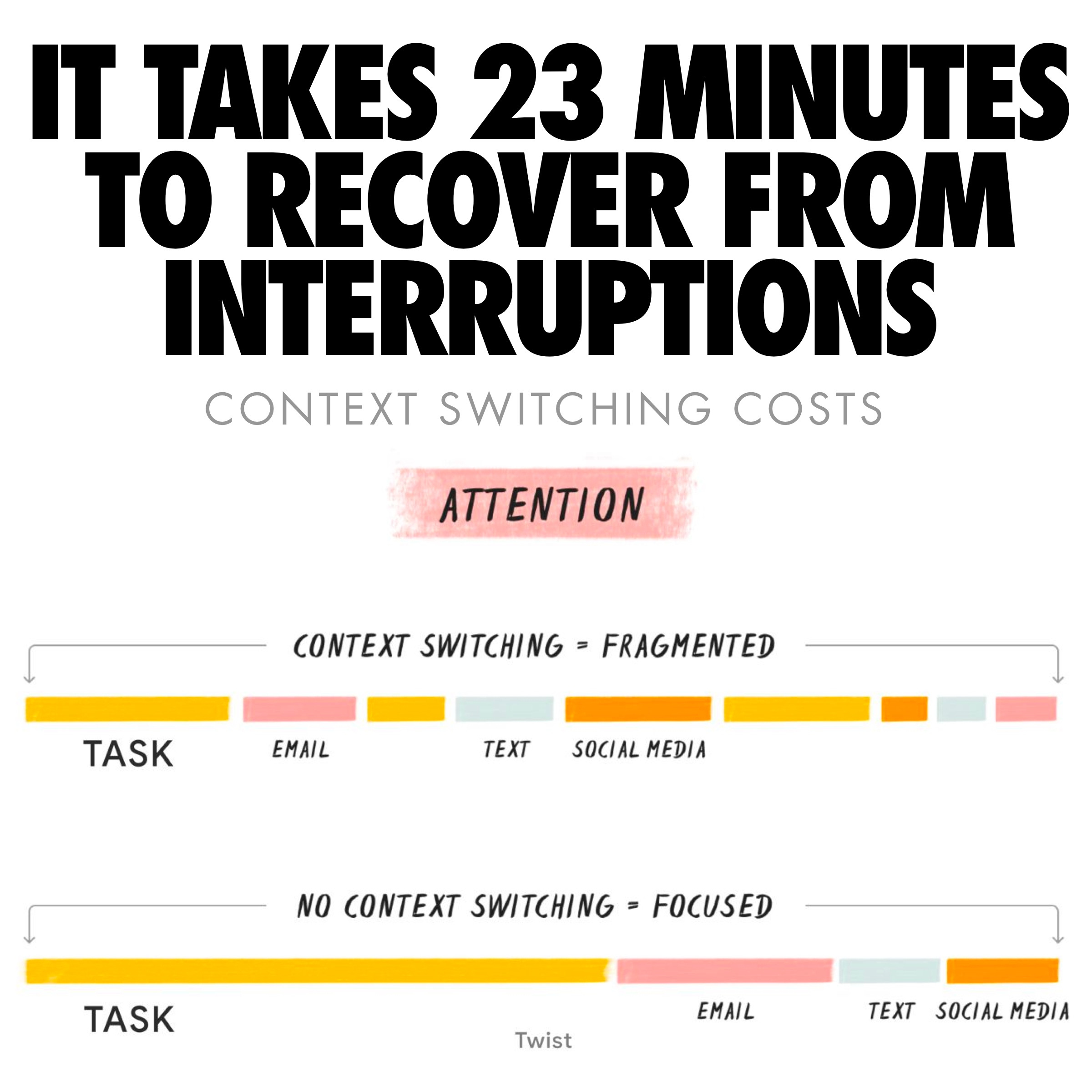 How long it takes to recover focus