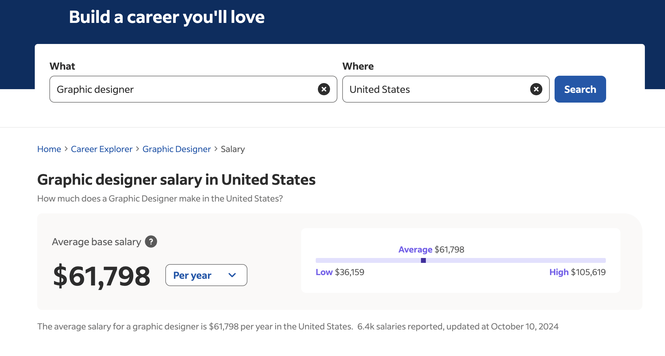 Graphic designer salary on Indeed