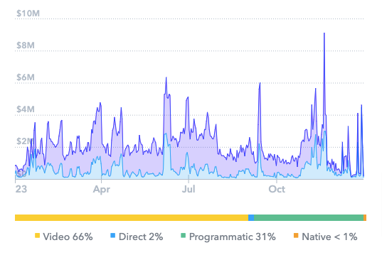 Apple marketing spend