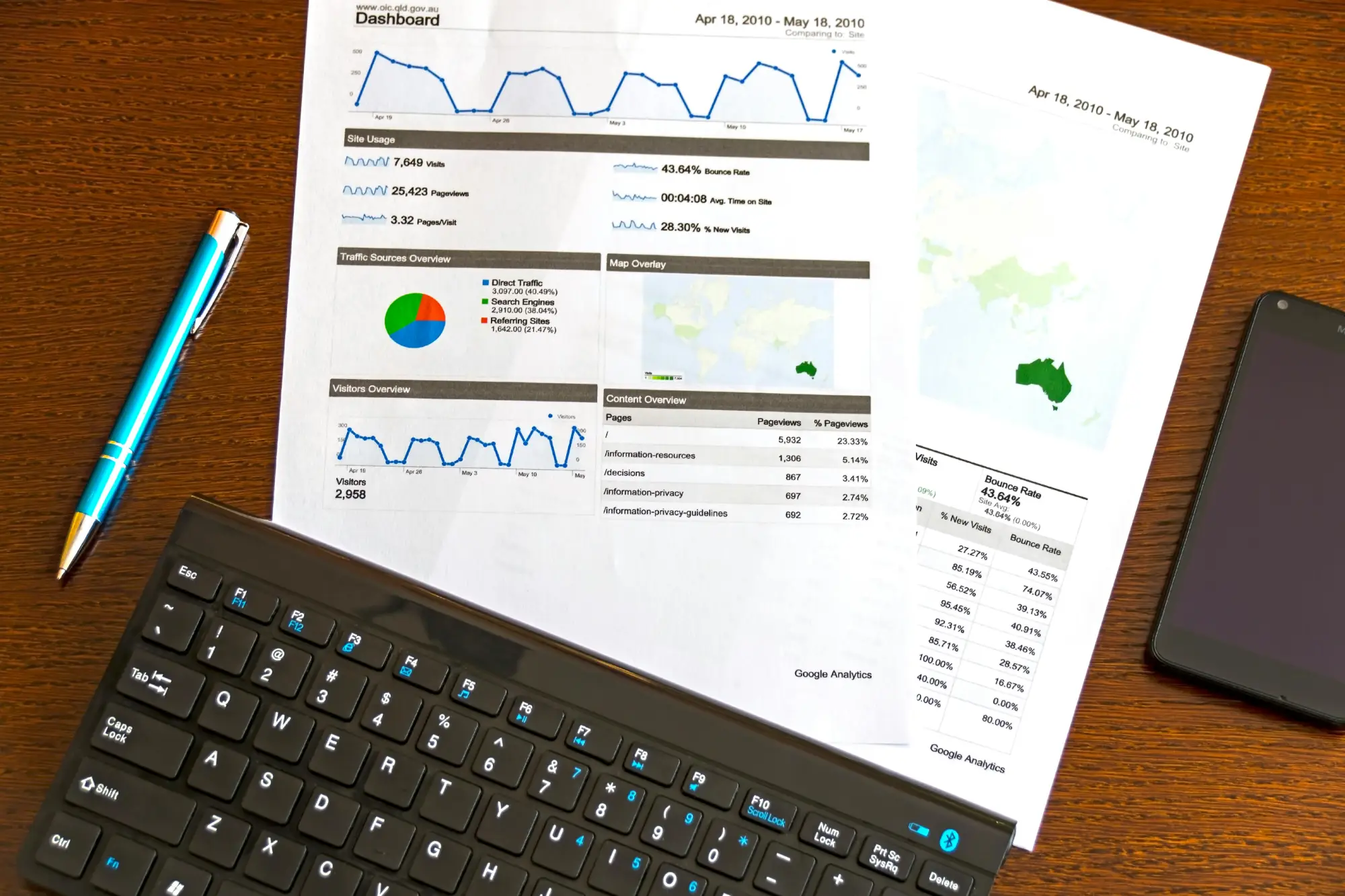 Marketing analytics on desk